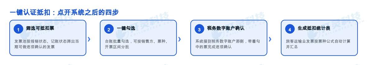 步骤四:旅客运输业发票,让系统自动生成抵扣统计表