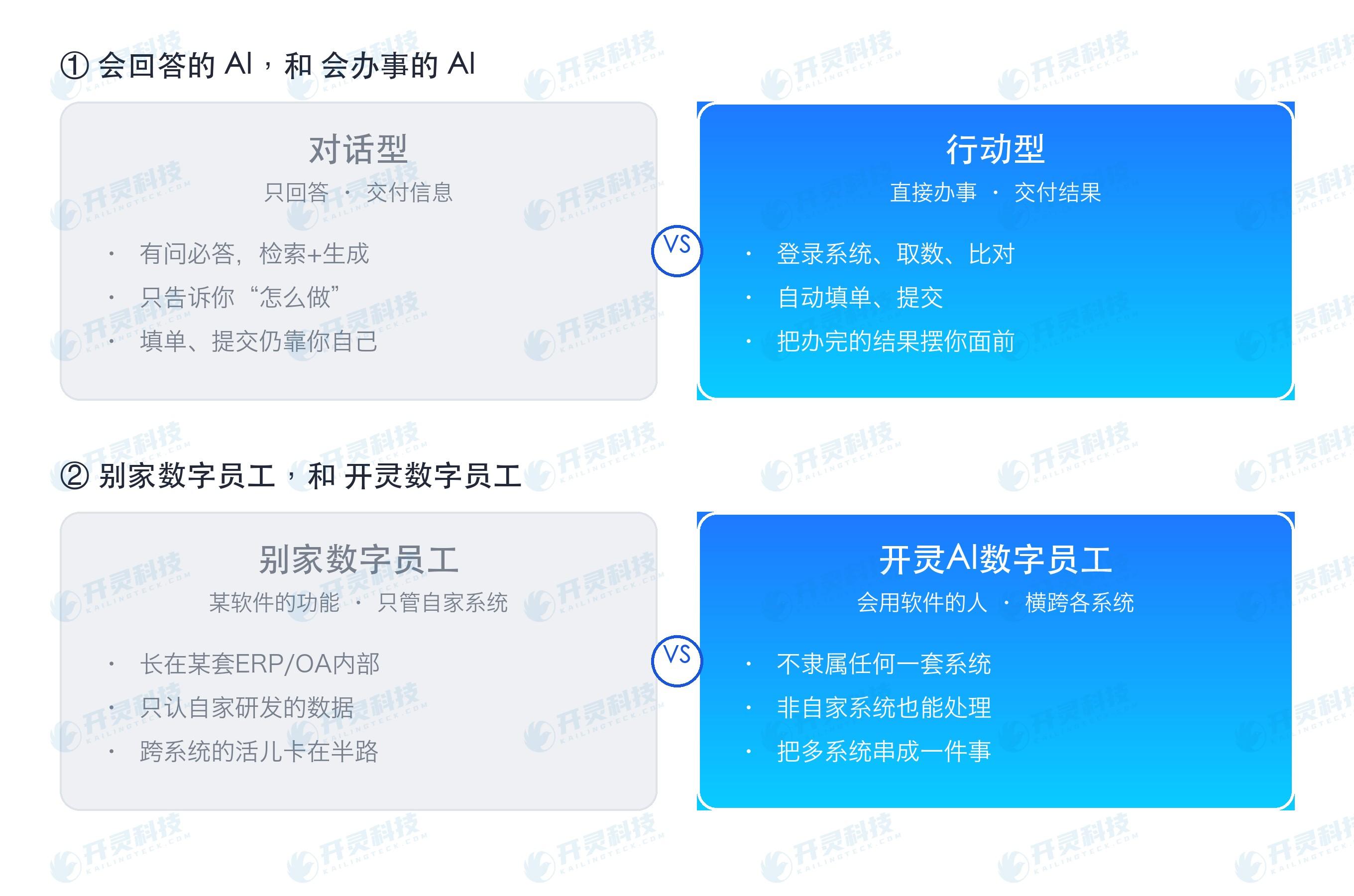 张表看懂三者的区别
