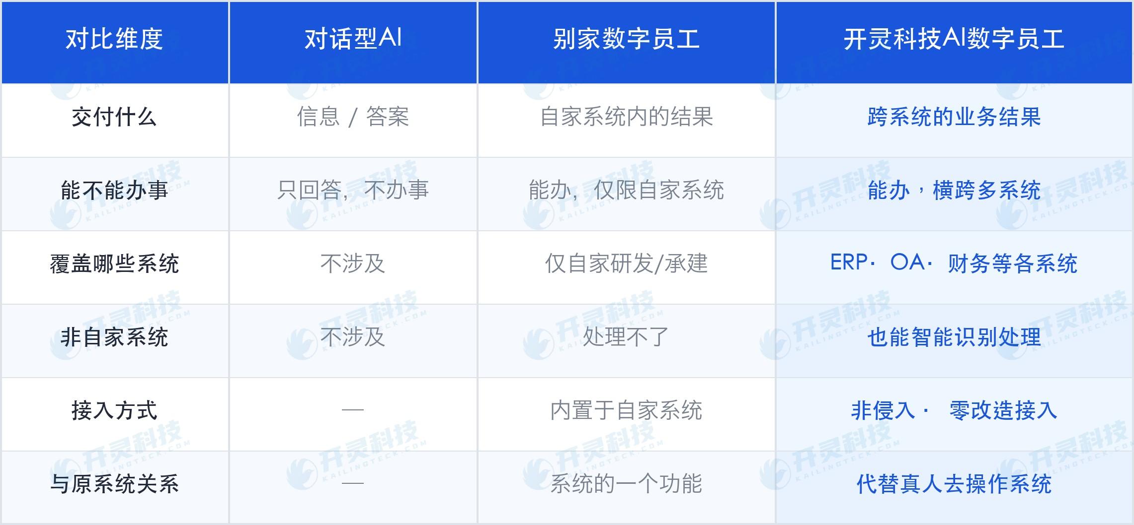 张表看懂三者的区别