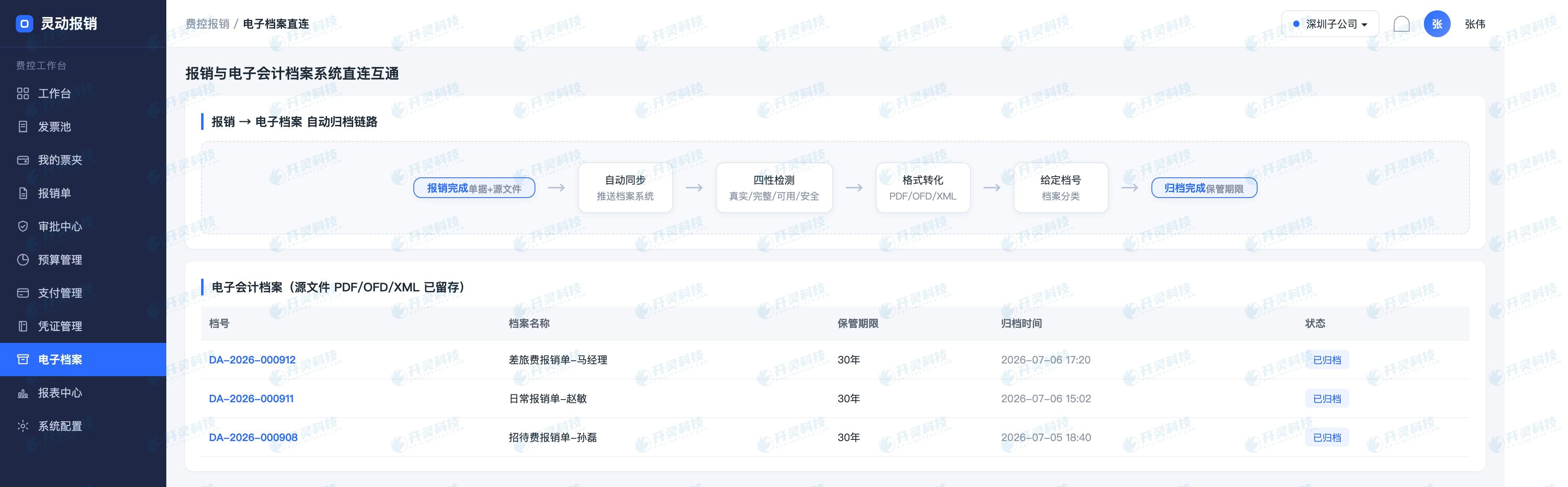 事后结算:付款、记账、归档一步到位