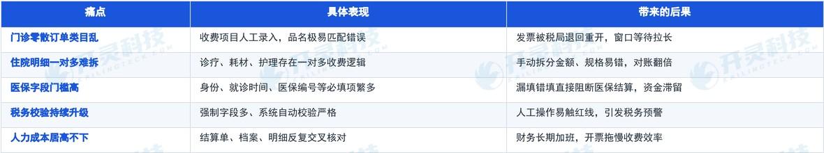手工开票下,医院财务反复踩的五个坑