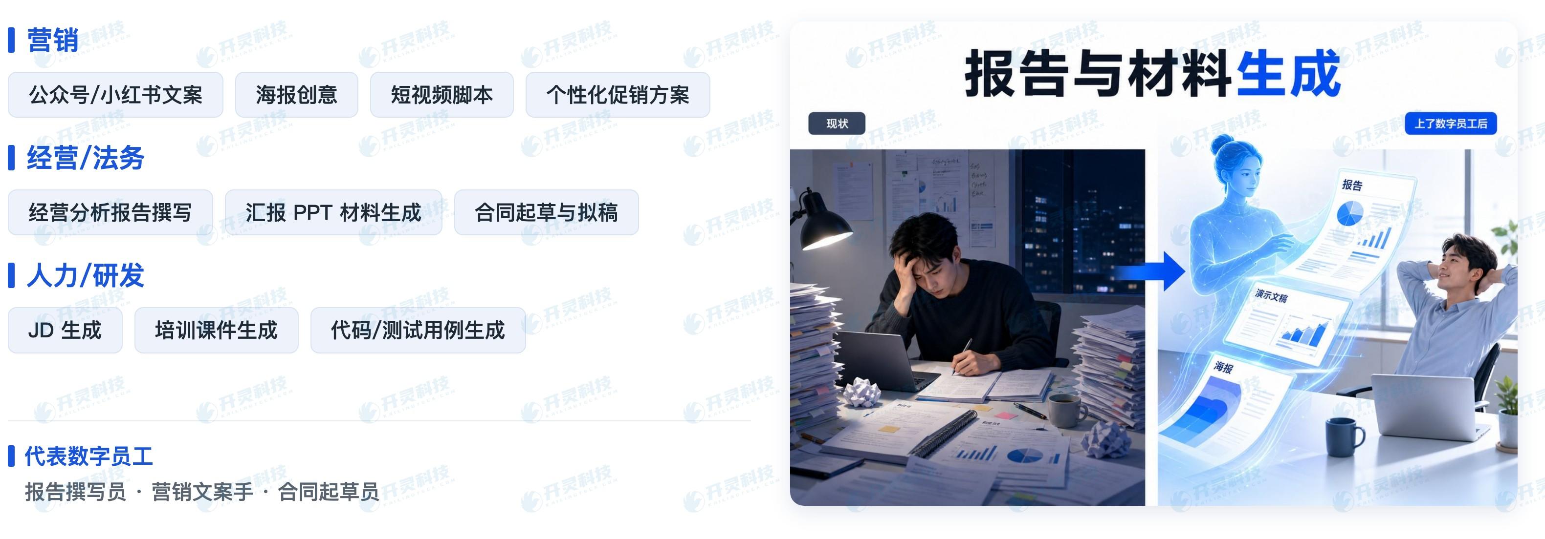 合同起草:
