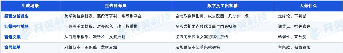 合同起草: