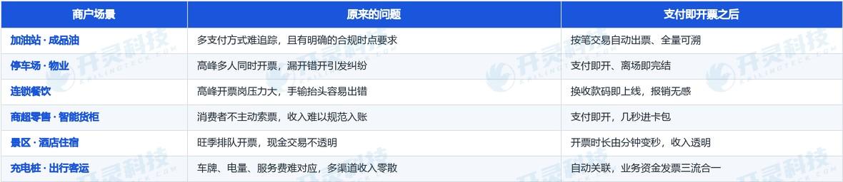 前端该打哪些行业:高频、强监管、消费者索票难