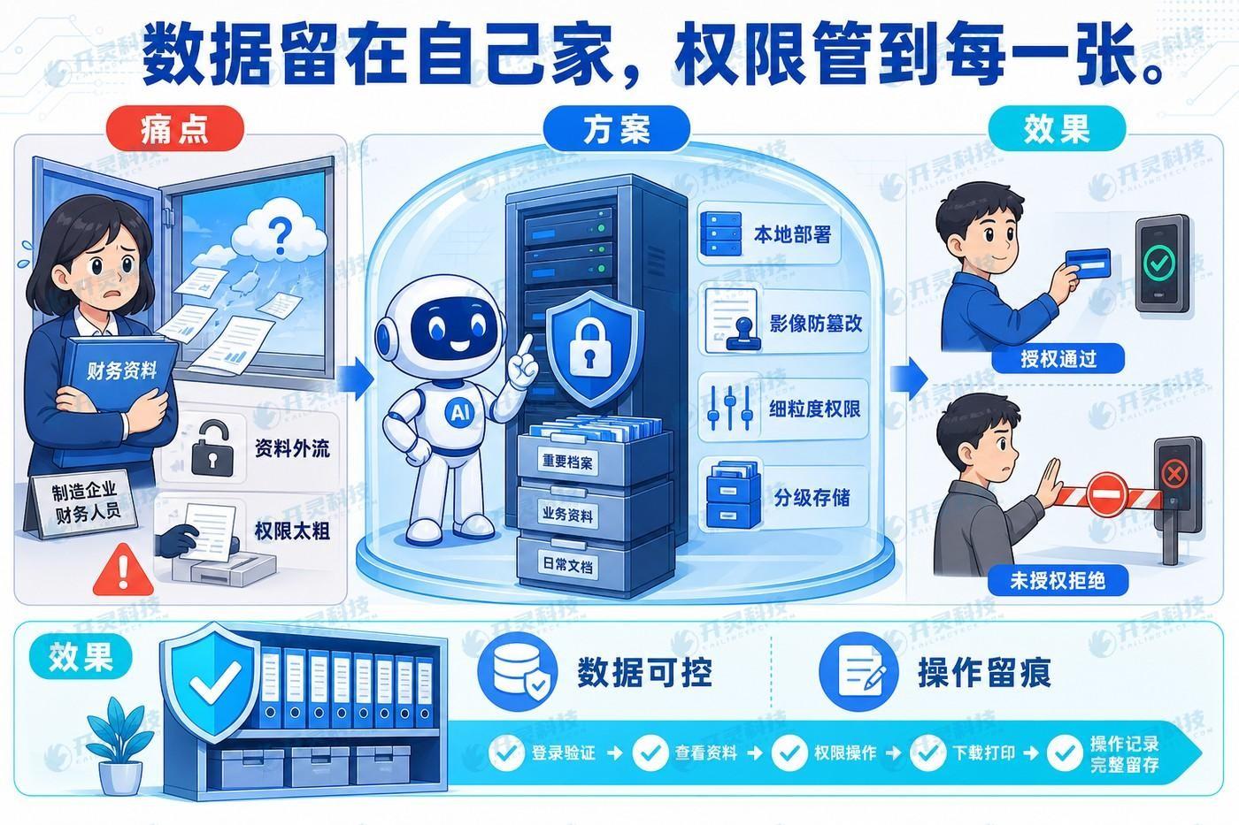 实施私有化部署与运行环境保障,满足数据安全要求