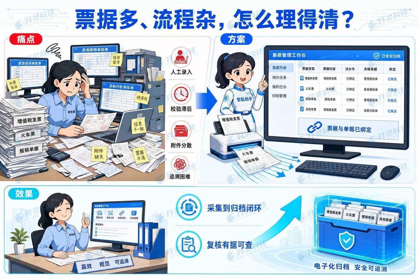 项目预期价值