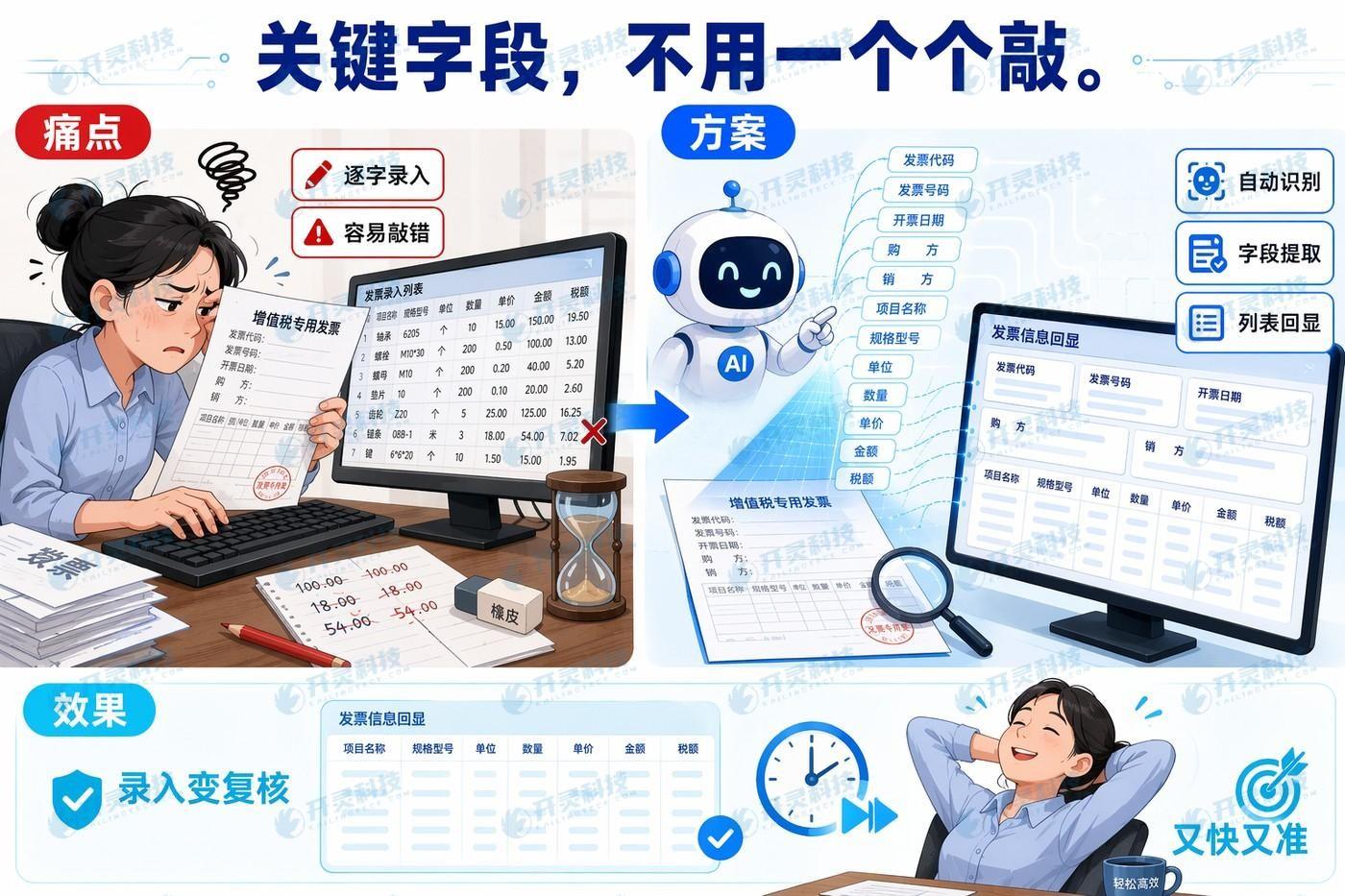 接入企业自有OCR能力,完成关键字段结构化提取