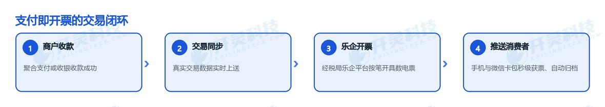 模式二:开灵作为联用运营方
