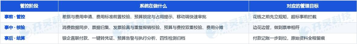 事前管控:把预算和标准放到花钱之前
