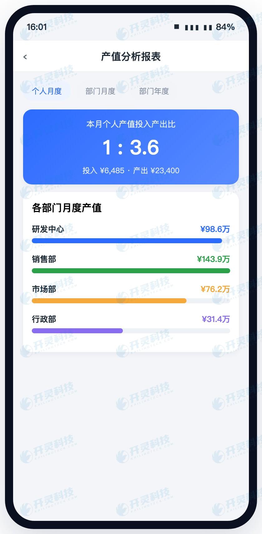 在手机上看产值:部门、人员、项目三个维度