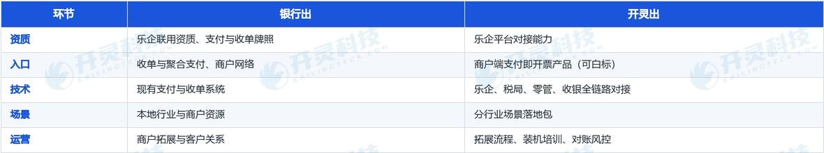 缺运营获客——