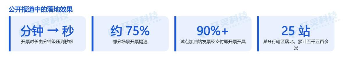 已经在这样做的银行:地方支行加聚合支付加数电票