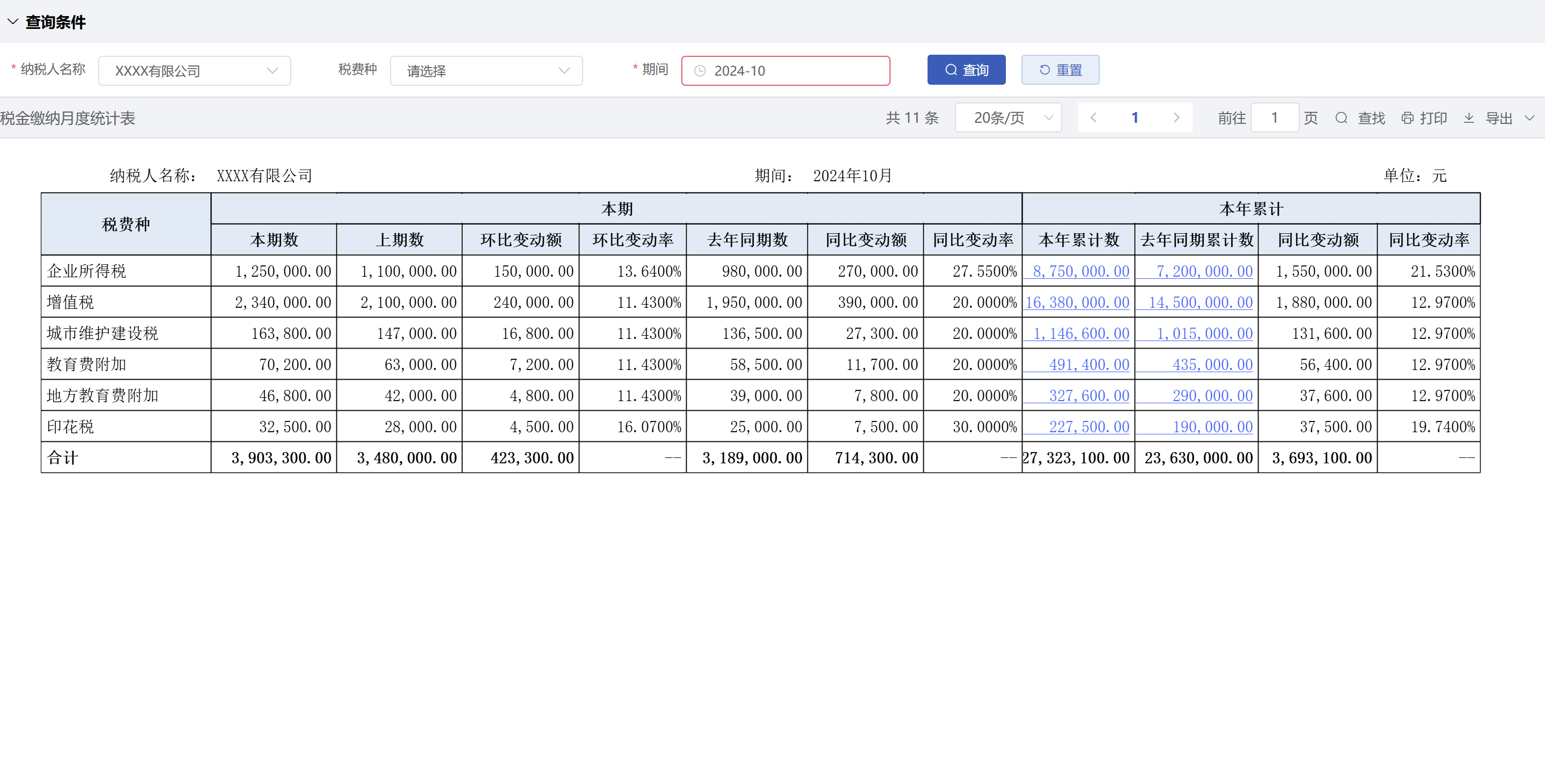 智能仪表盘,税收指标月度统计与同比环比