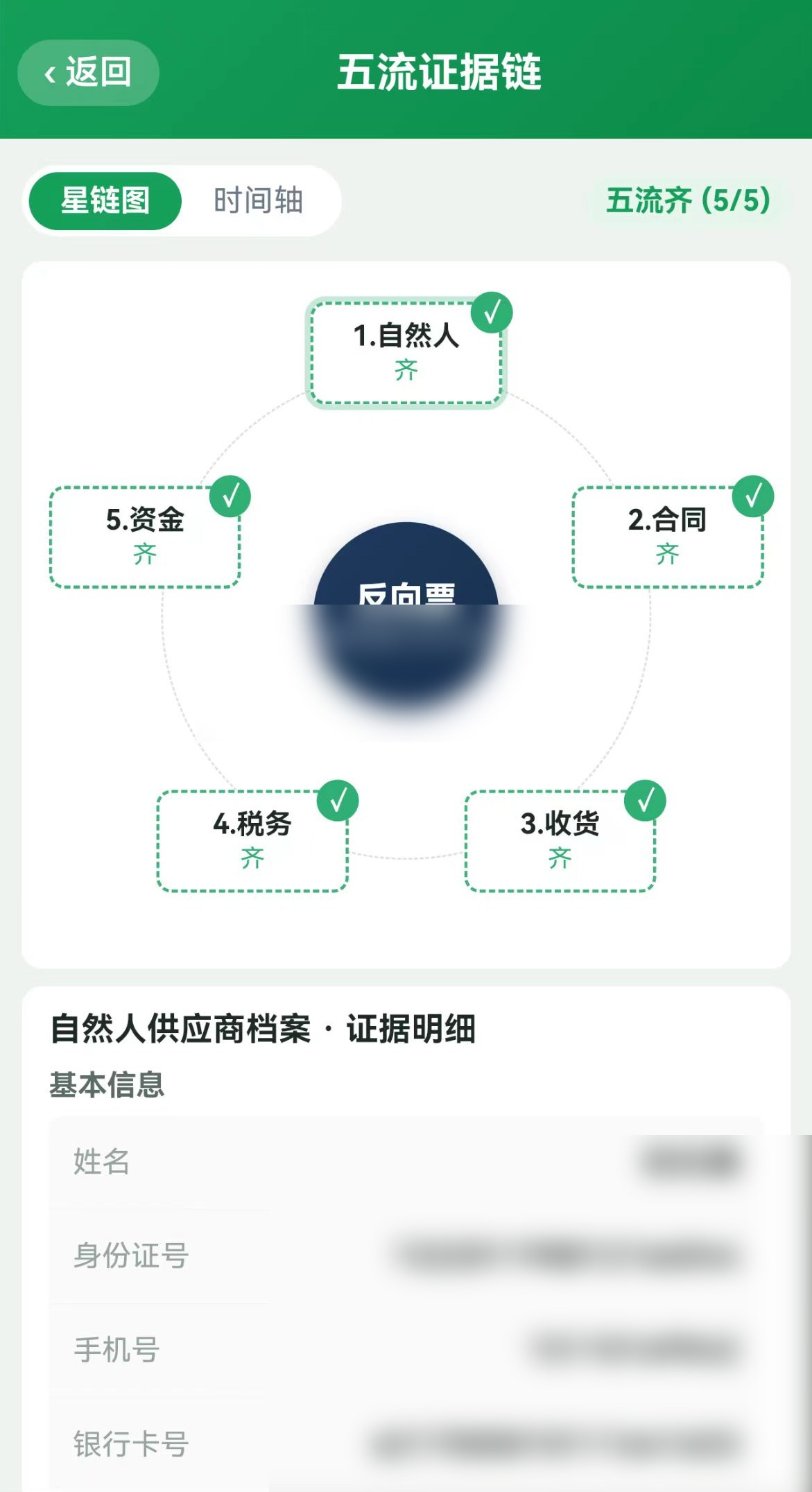 五流一体星链图