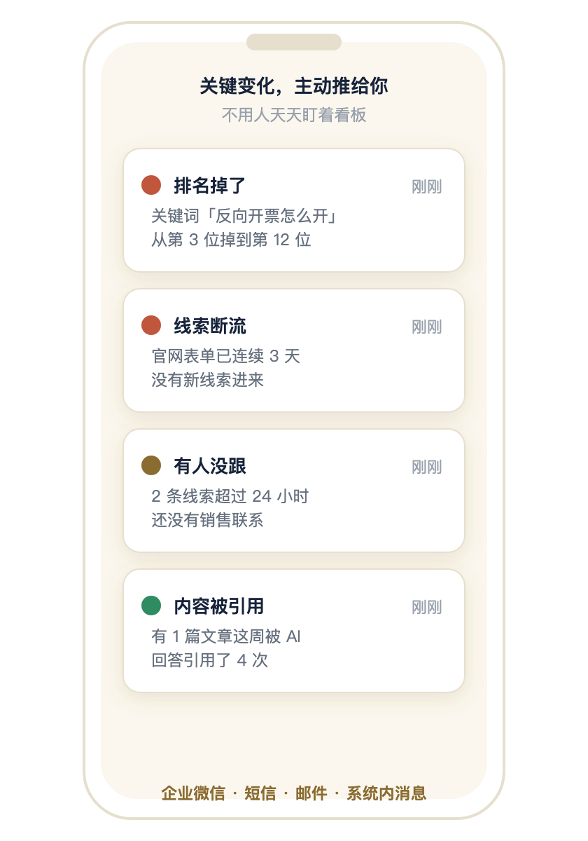提醒示意:排名掉了、线索断流、有人没跟、内容被引用